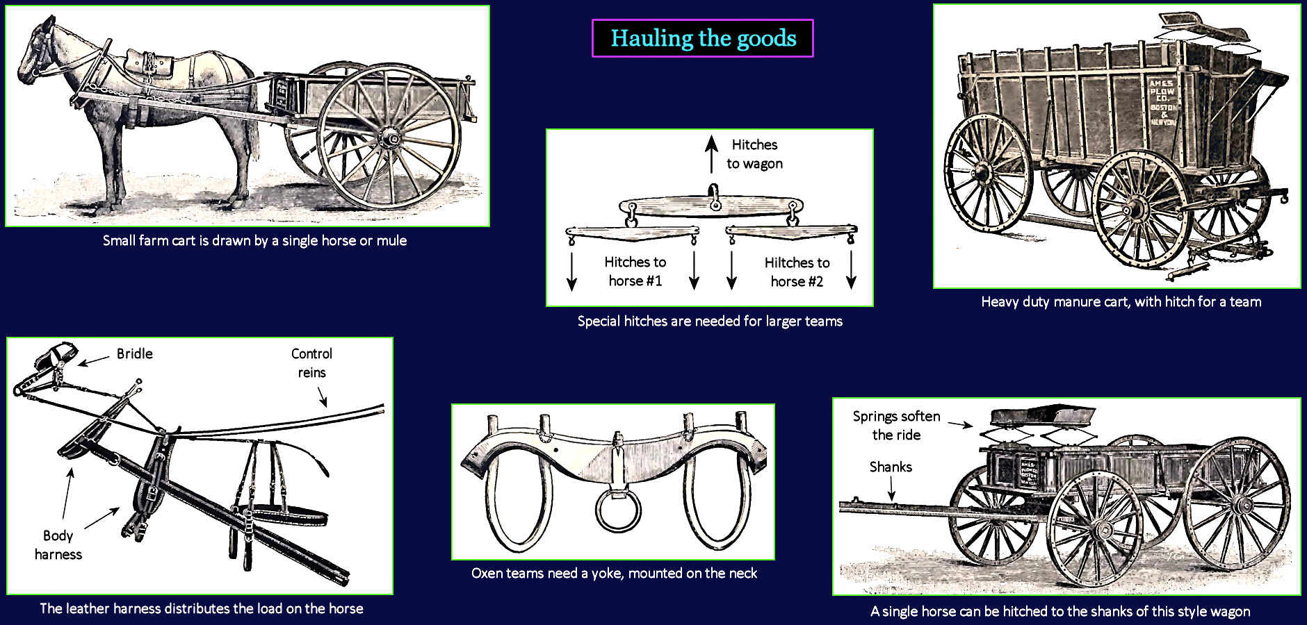 Wagon hitches and springs, 1860s